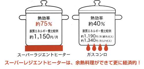 熱効率