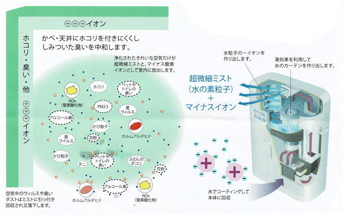 水フィルター式 空気清浄機 リフレイン 30畳用